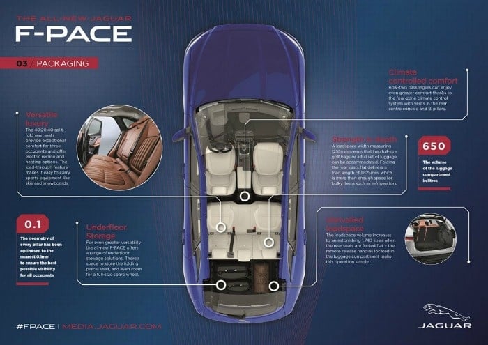 Jag_FPACE_Packaging_Infographic_140915_LowRes