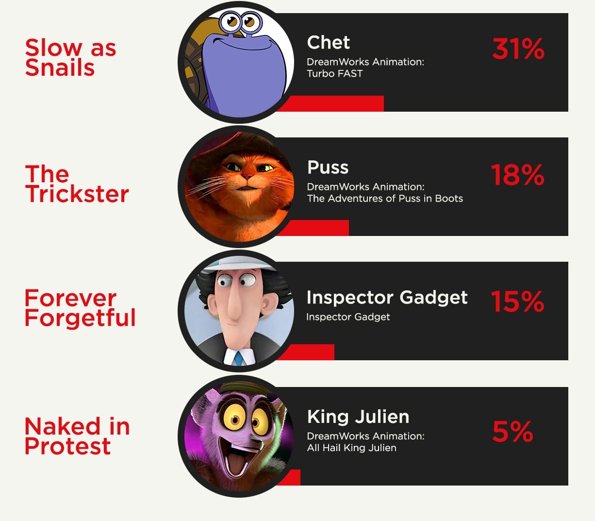 Best Children's Excuses For Staying Up Past Their Bedtime - #StreamTeam