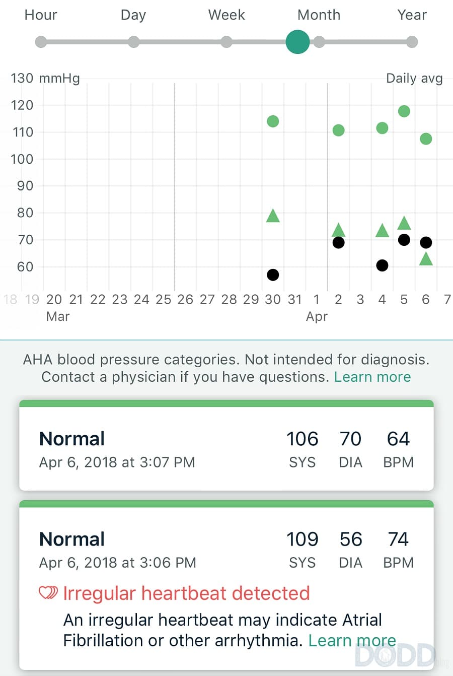 Omron connect app - 90 day challenge 