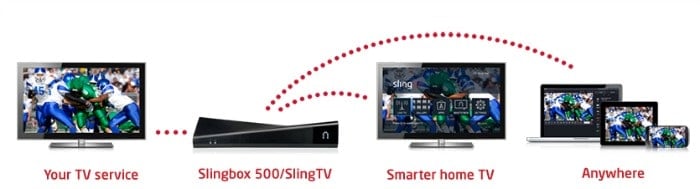 Slingbox
