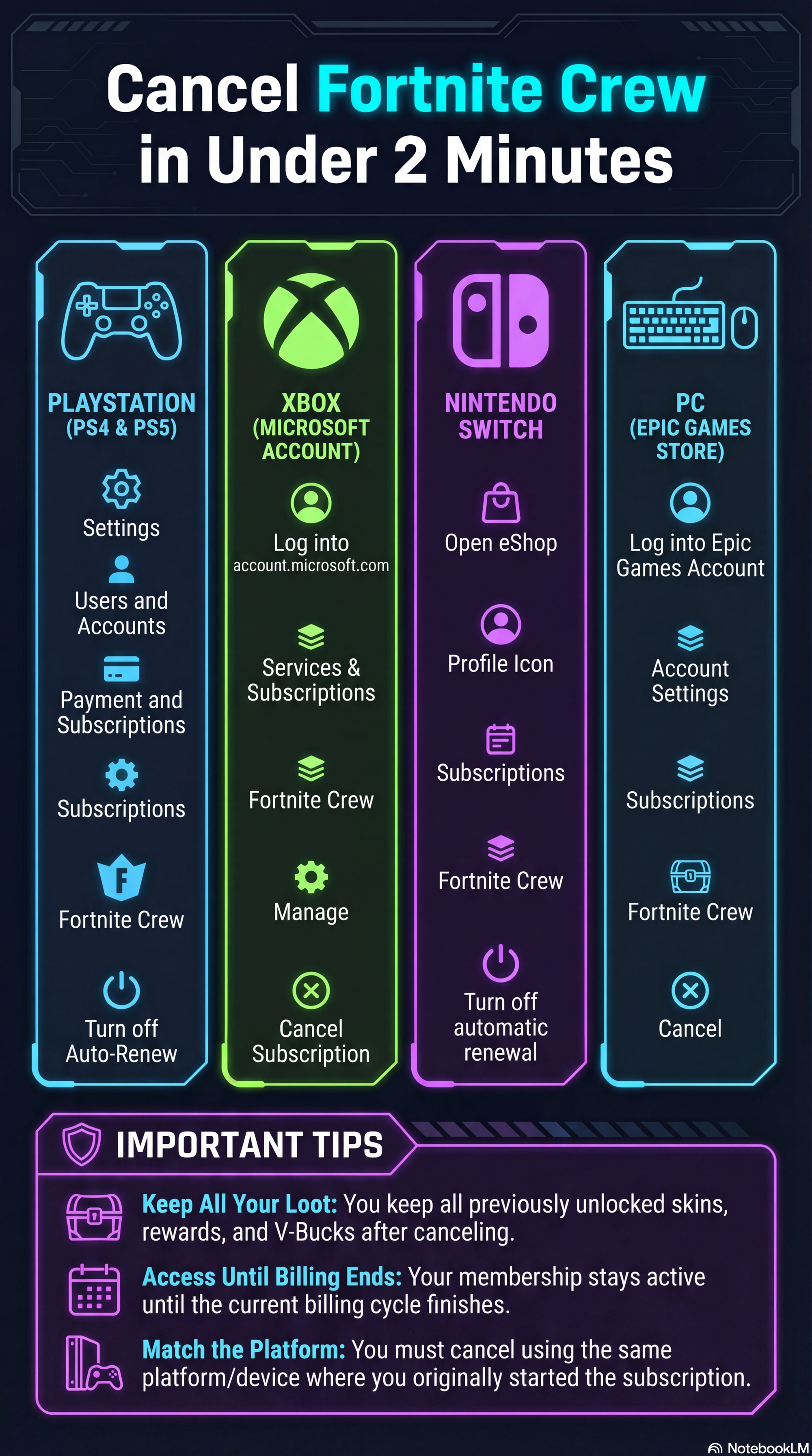 how to cancel fortnite crew subscription on ps5 xbox switch and pc step by step guide