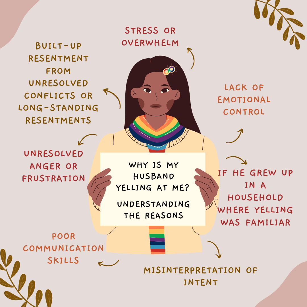 Why is My Husband Yelling at Me? Understanding the Reasons