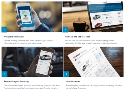 Take the Pain Out of Buying a Car - Capital One Auto Navigator Website