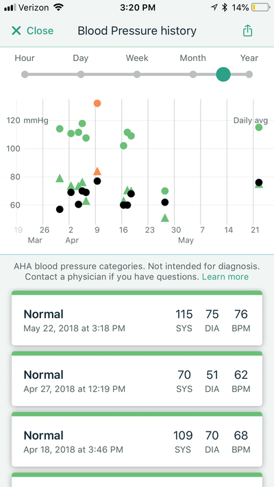 Understanding Your Blood Pressure - 90 Day Challenge For a Better Me