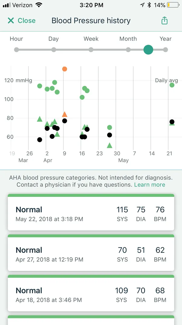 Understanding Your Blood Pressure - 90 Day Challenge For a Better Me