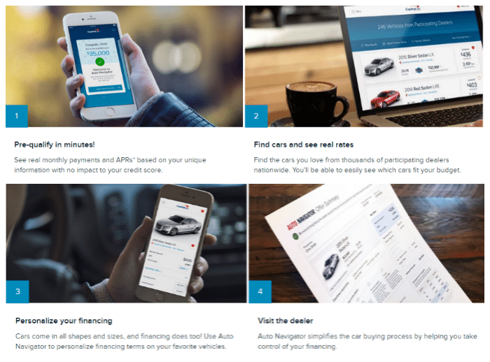 Take the Pain Out of Buying a Car - Capital One Auto Navigator Website