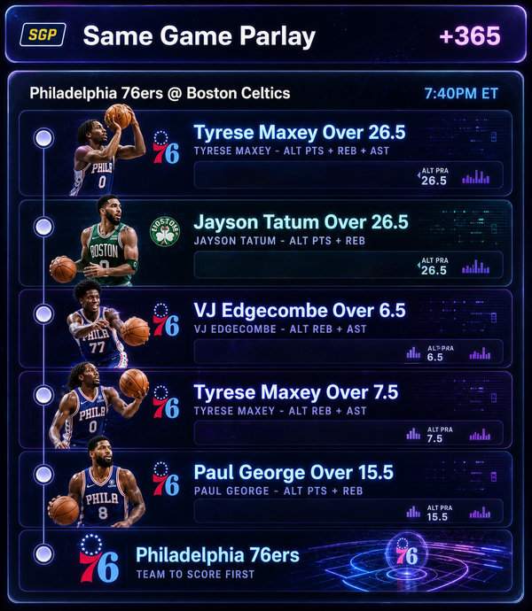 Sports picks :🏀