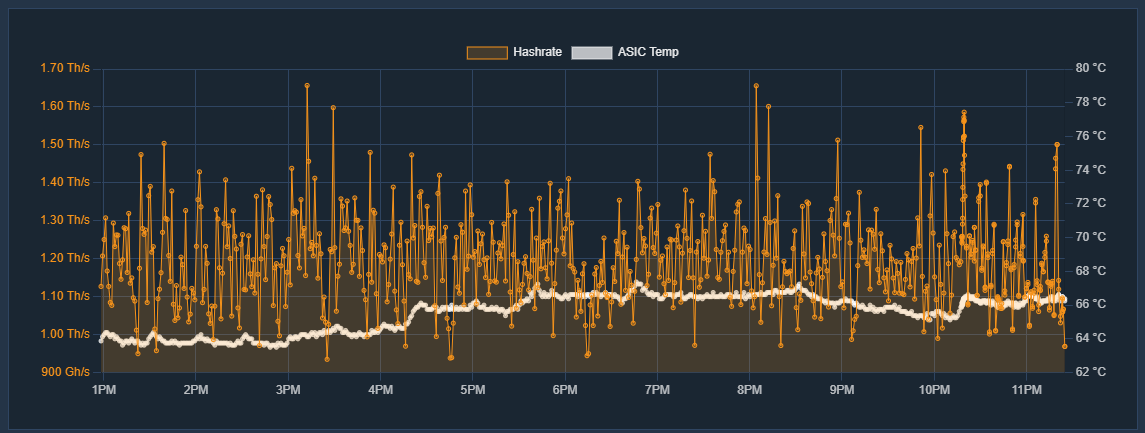 Bitcoin Network Status