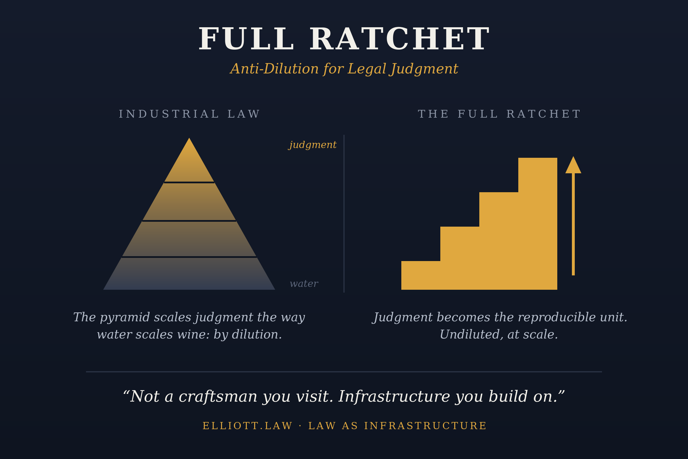 Full Ratchet: Anti-Dilution for Legal Judgment