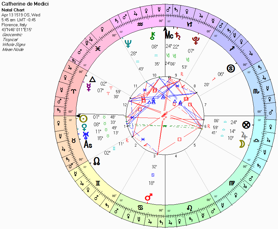 The natal chart of Catherine de Medici.