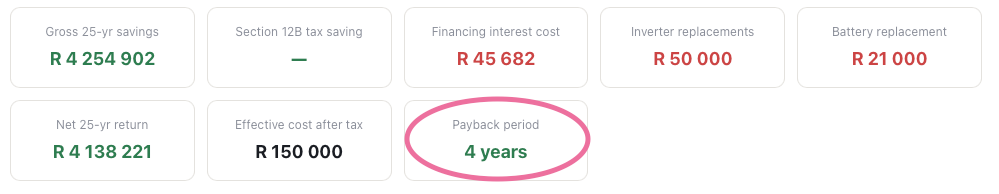 Screenshot from mortgage calculator with the Payback Period circled.