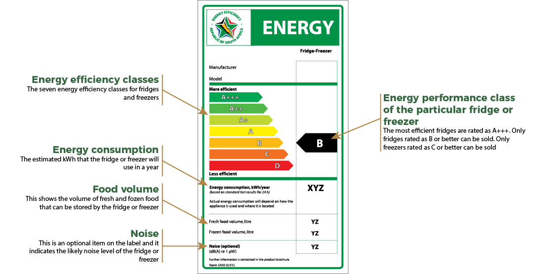 South African energy efficiency label for appliances