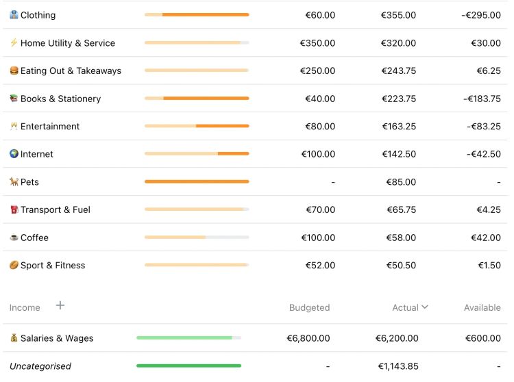 Some great apps and tools to help you manage your money