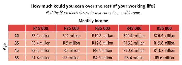How much could you earn over the rest of your working life table
