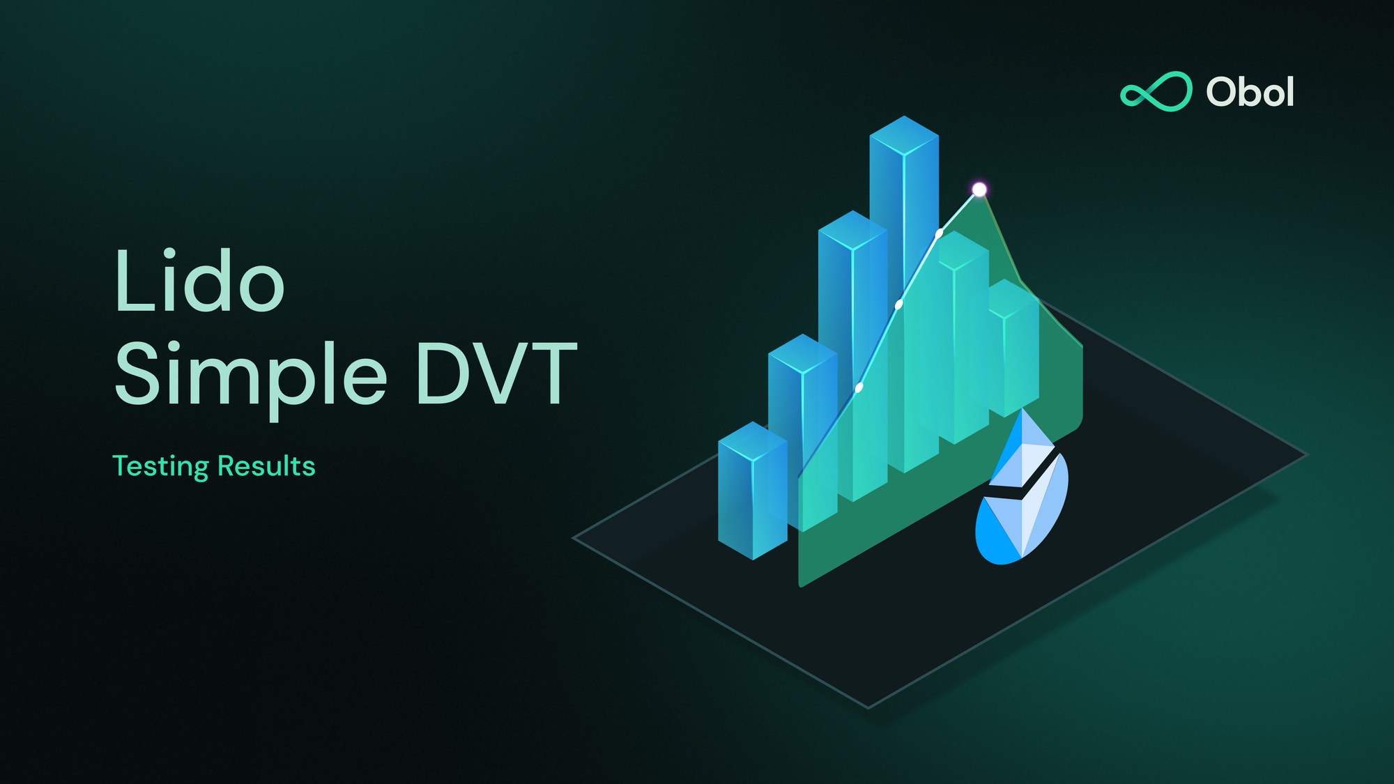 Lido x Obol Simple DVT Testing Report