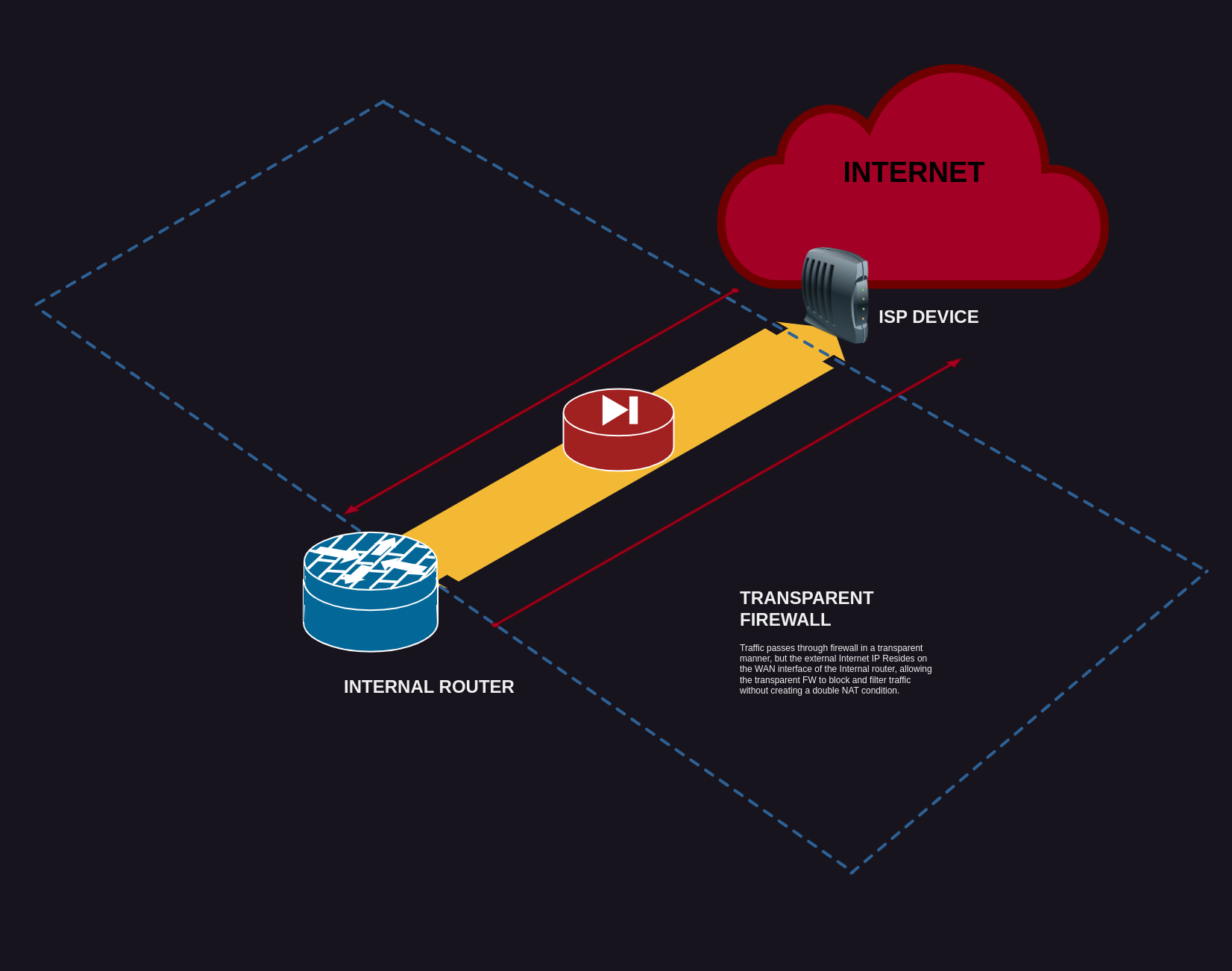 https://www.secdoc.tech/content/images/2024/05/transparent_fw.drawio.png