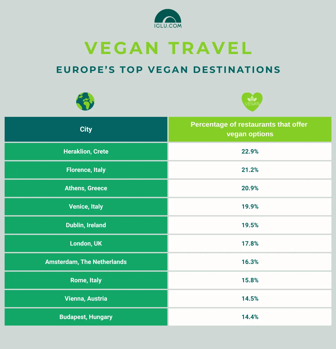 Europe's Top Vegan Destinations