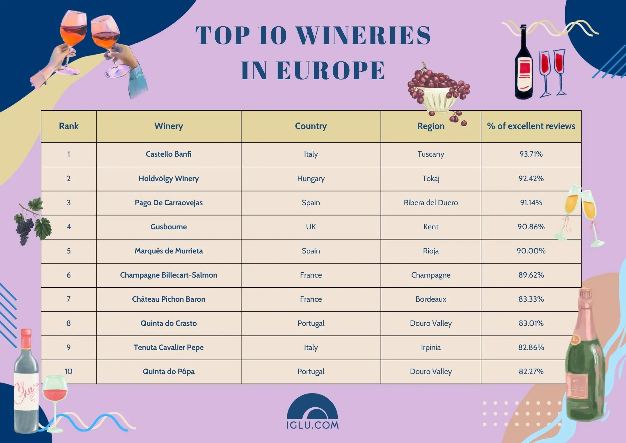 Top 10 wineries in Europe