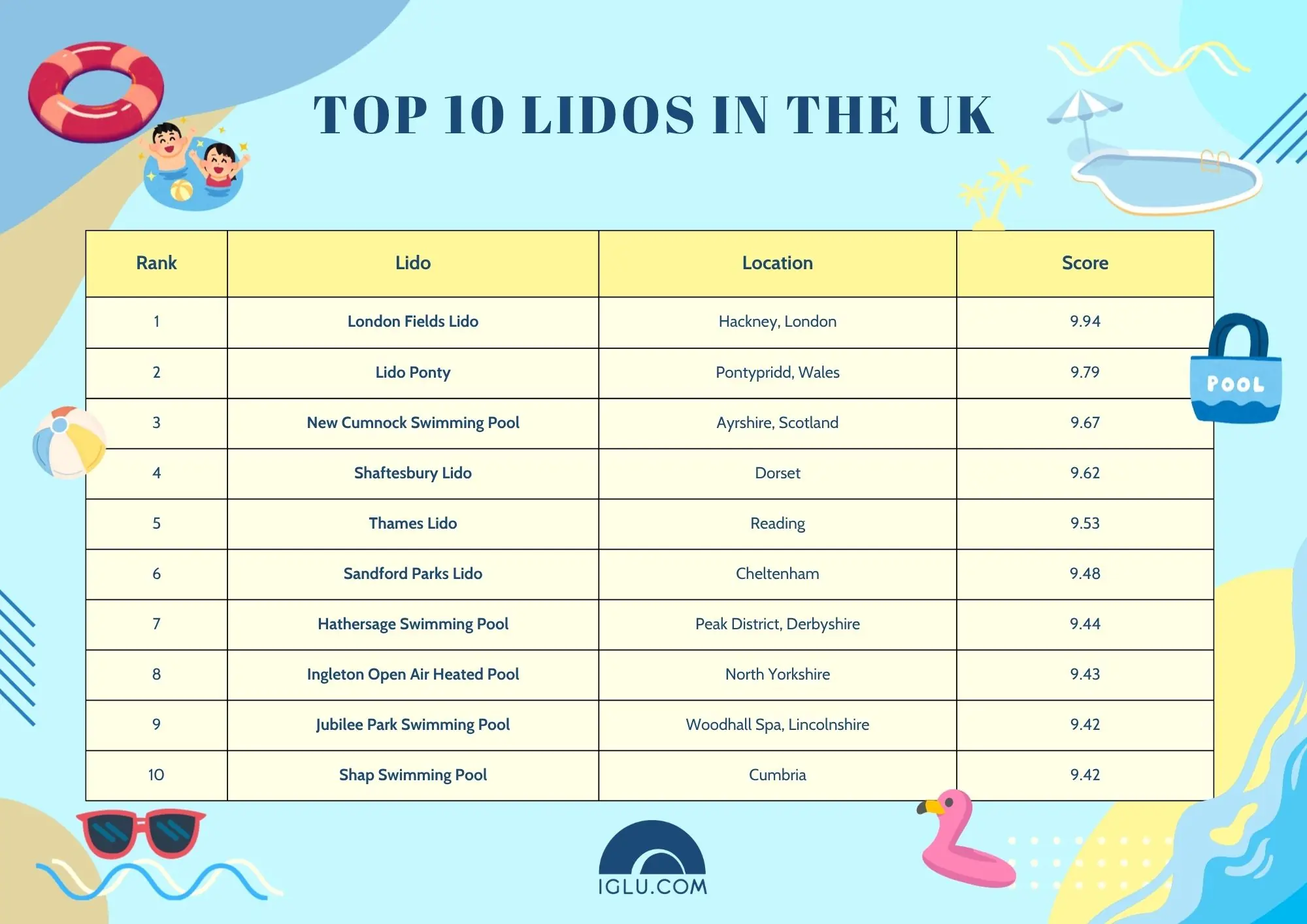 The top 10 lidos