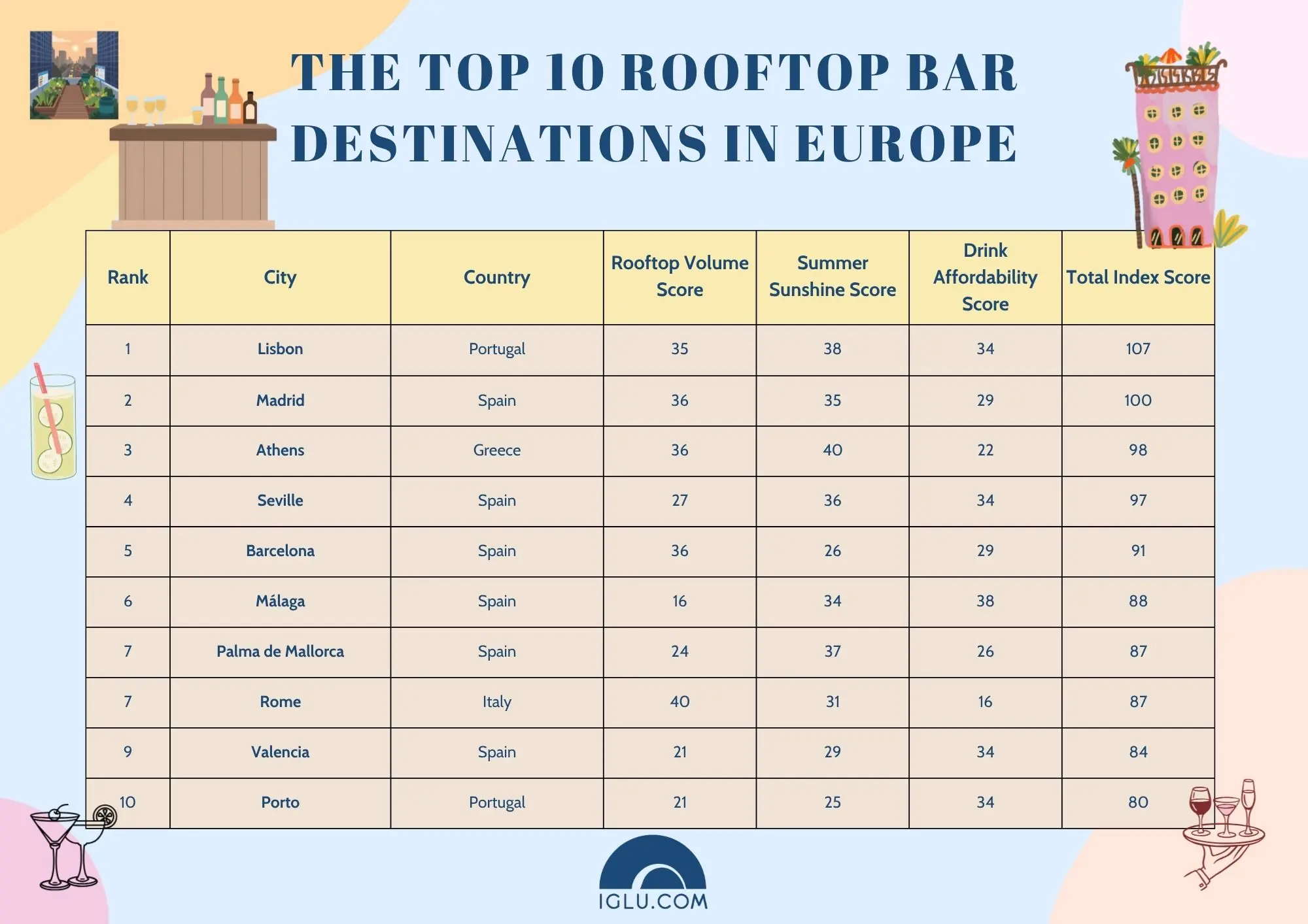 Top 10 rooftop bars