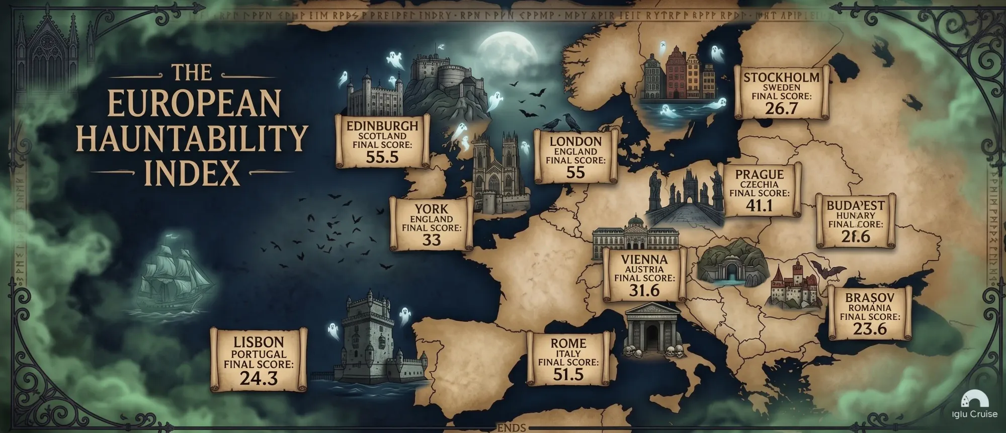The European Hauntability Index