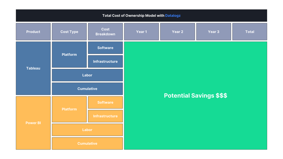 Total Cost of Ownership of Business Intelligence 💼