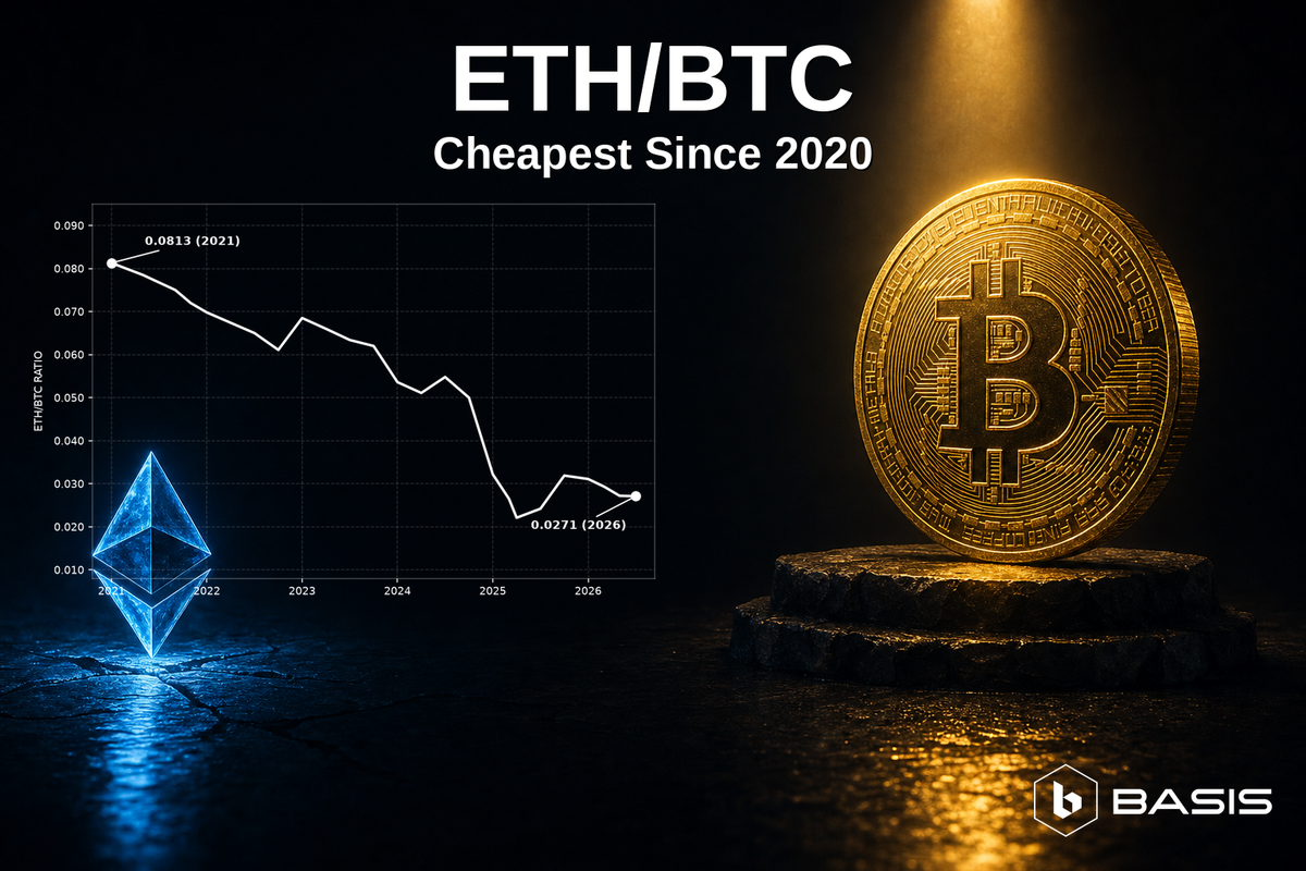 ETH Is at Its Cheapest Versus Bitcoin Since 2020. Here Is What Institutional Stakers Are Doing.