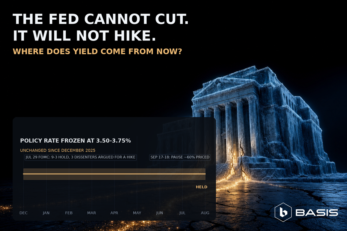 The Fed Cannot Cut and Will Not Hike. Where Does Yield Come From Now?