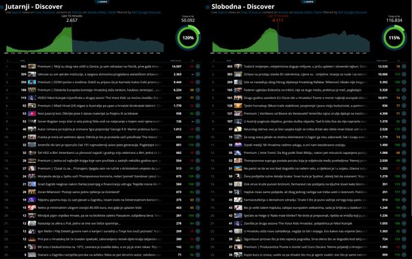 Snapshot Upscore Bigboarda – 18. siječnja 2026. u 10:00 sati 