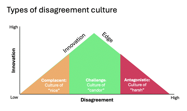 A diagram of a triangle

AI-generated content may be incorrect.