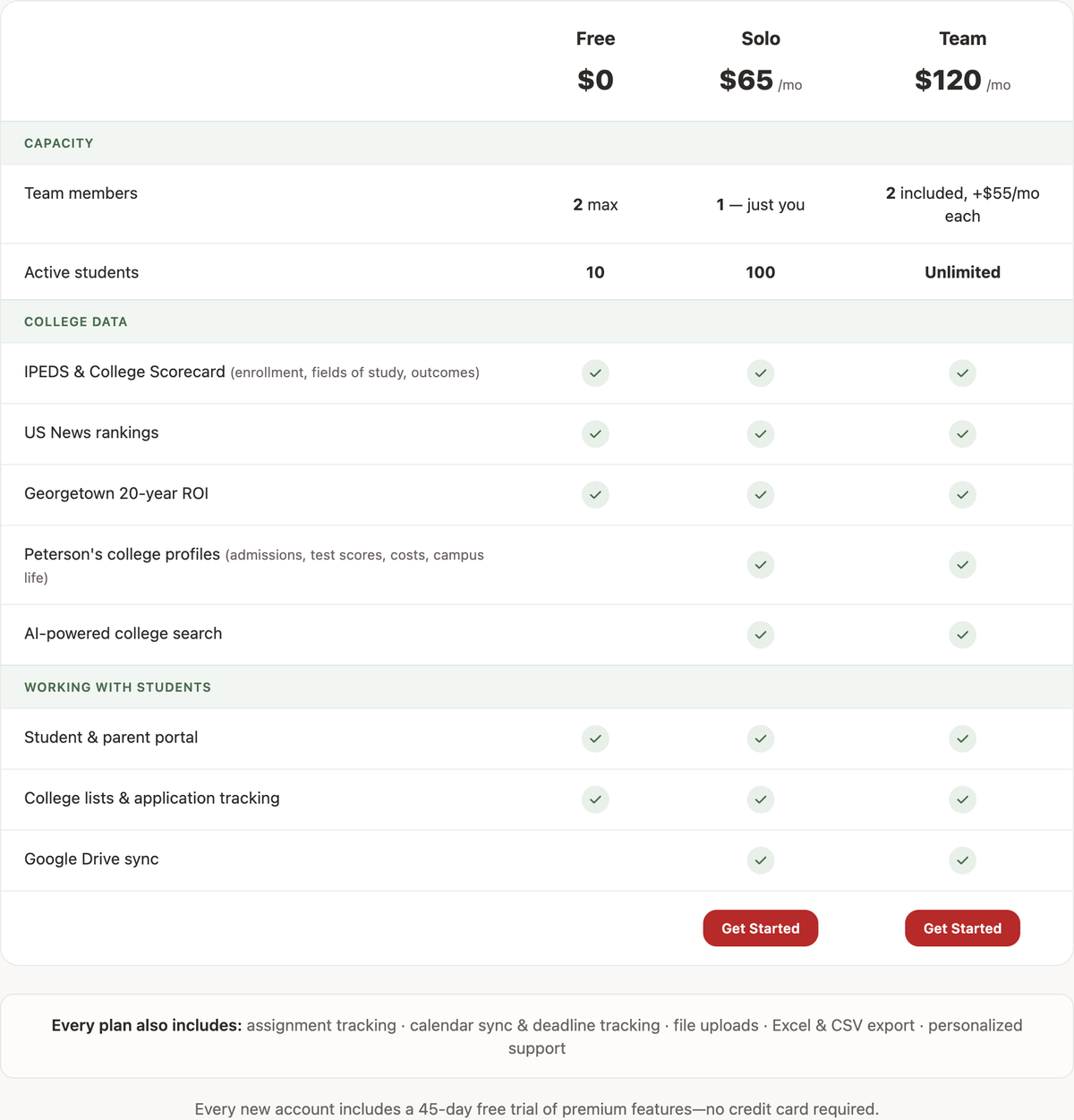 AdmitPlatform Is Now Free