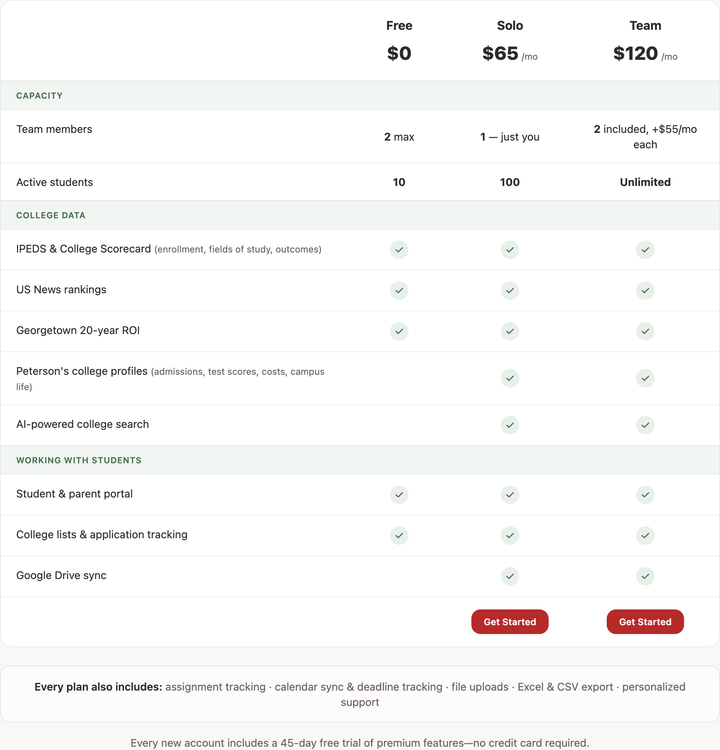 AdmitPlatform Is Now Free