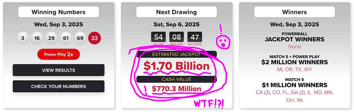 Powerball jackpot skyrockets to $1.70 billion for Saturday's drawing Winning Numbers Wed, Sep 3, 2025 3 16 29 61 69 22 Power Play 2x Next Drawing Sat, Sep 6, 2025 53 Hours 04 Minutes 14 Seconds Estimated Jackpot $1.70 Billion Cash Value $770.3 Million Winners Wed, Sep 3, 2025 Powerball JACKPOT WINNERS None Match 5 + Power Play $2 Million Winners MI, OR, TX, WY Match 5 $1 Million Winners CA (2), CO, FL, GA (2), IL, MD, MN, OH, PA