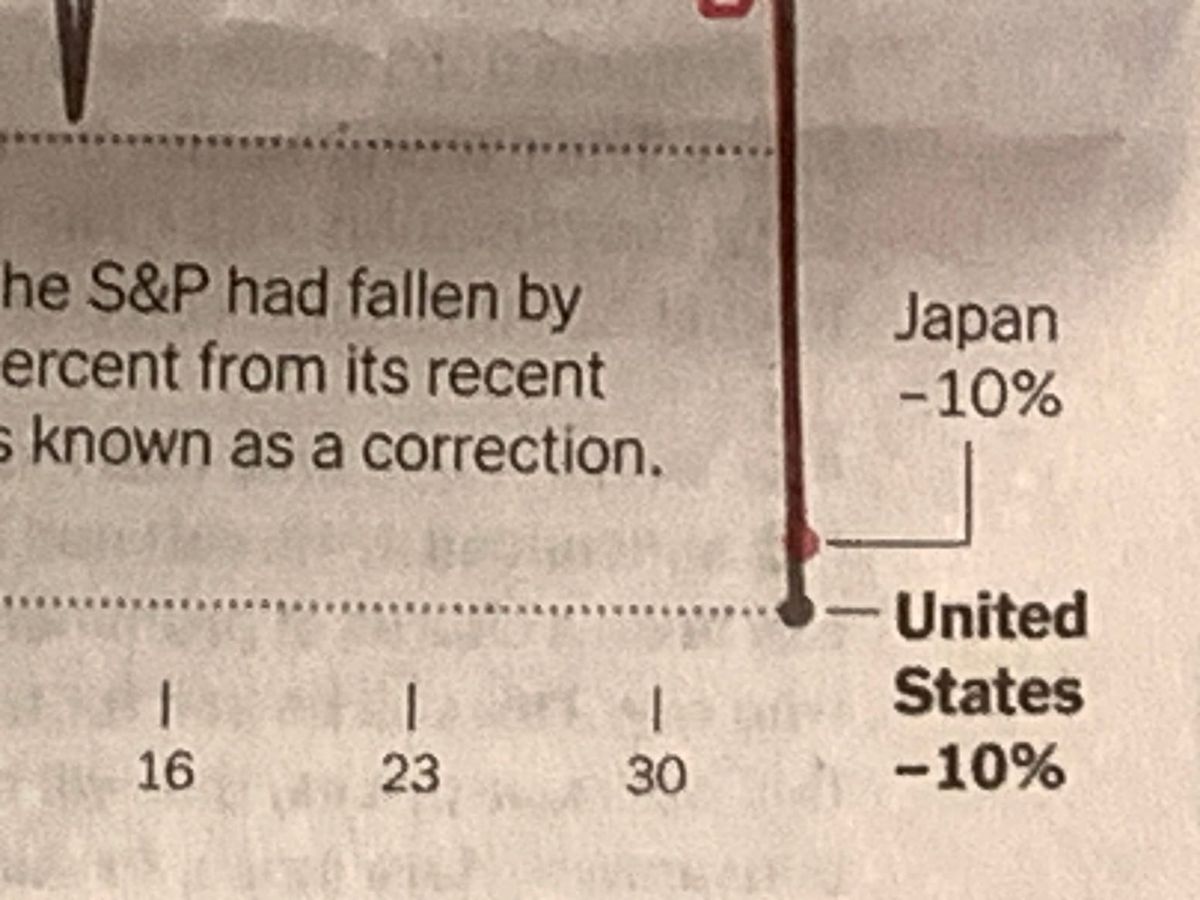 Japan -10%, United States -10%