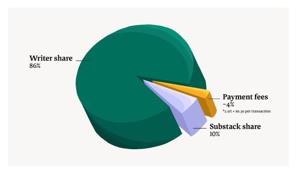 INDIGNITY VOL. 3, NO 53: A piece of your action.