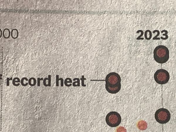 Indignity Morning Podcast No. 190: Unseasonably warm.