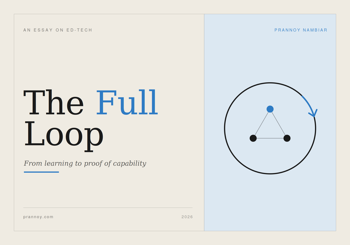 The Full Loop: From Learning to Proof of Capability