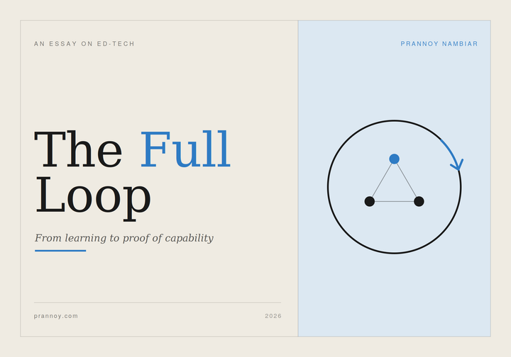The Full Loop: From Learning to Proof of Capability
