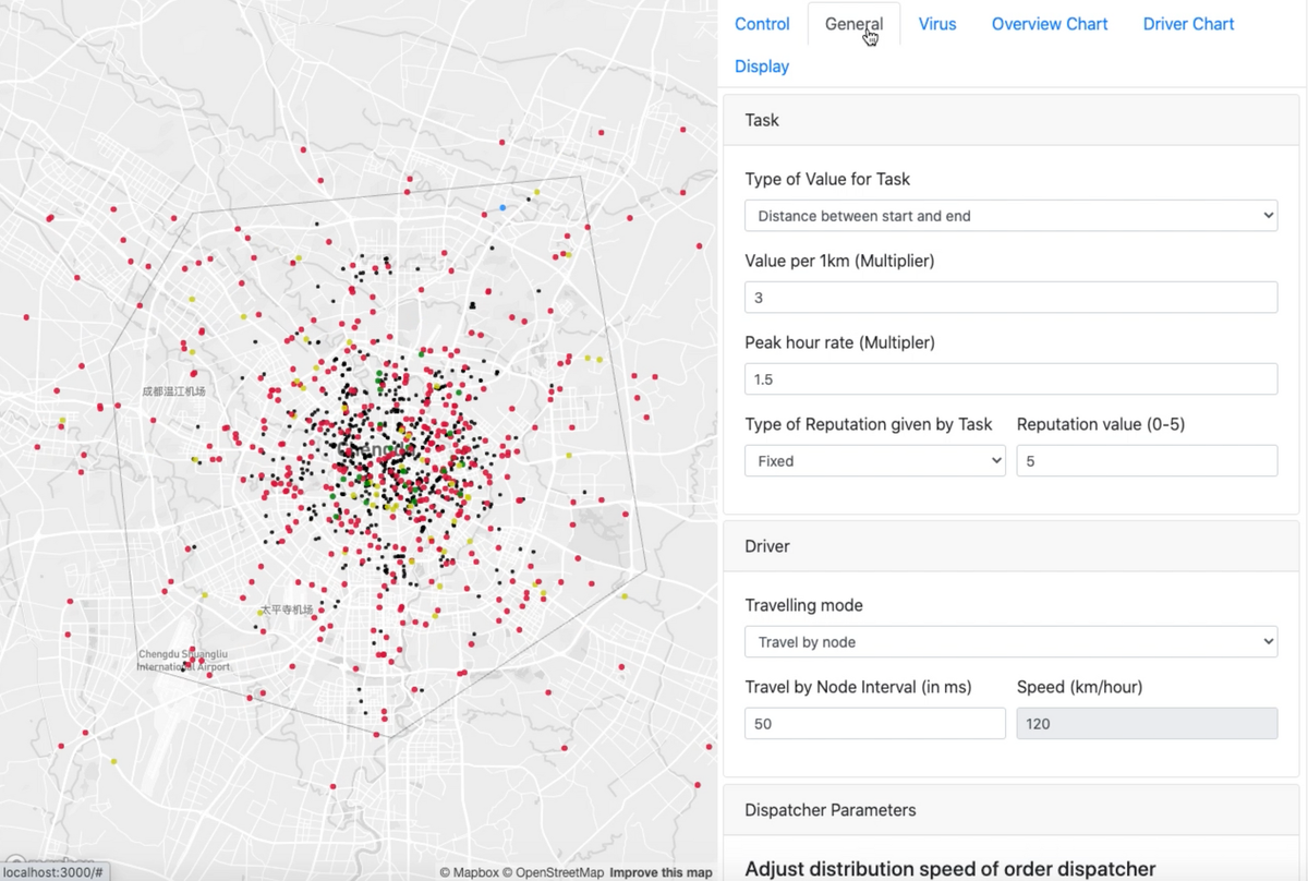 Multi-Agent Ride-Sharing System Simulation