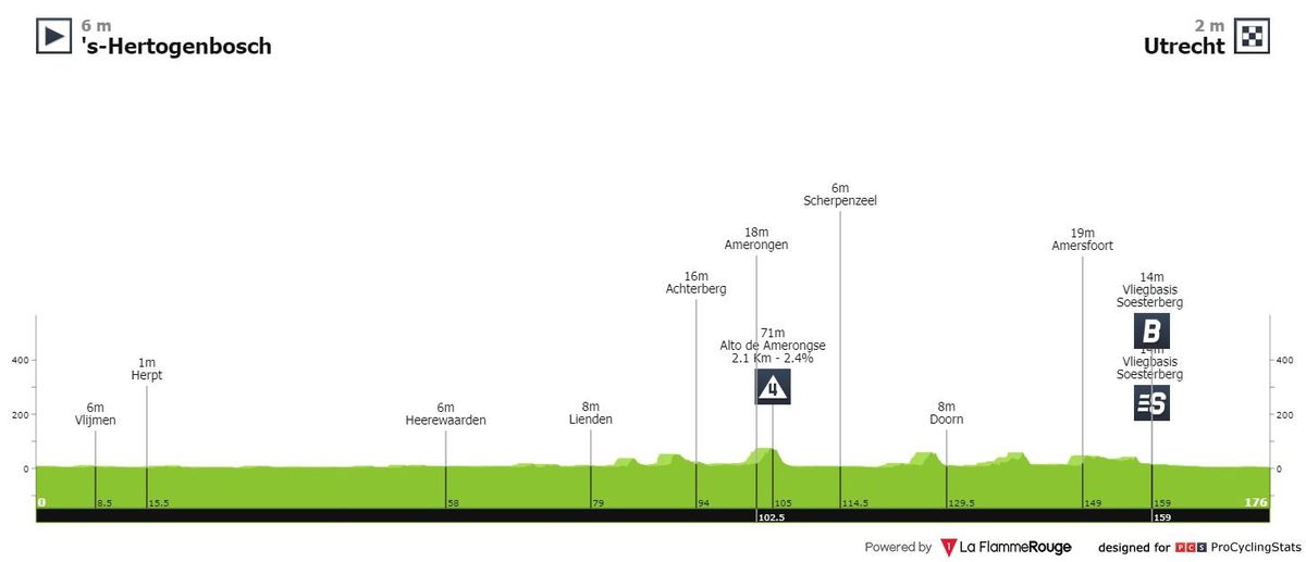 Antevisão Etapa 2 — La Vuelta ciclista a España