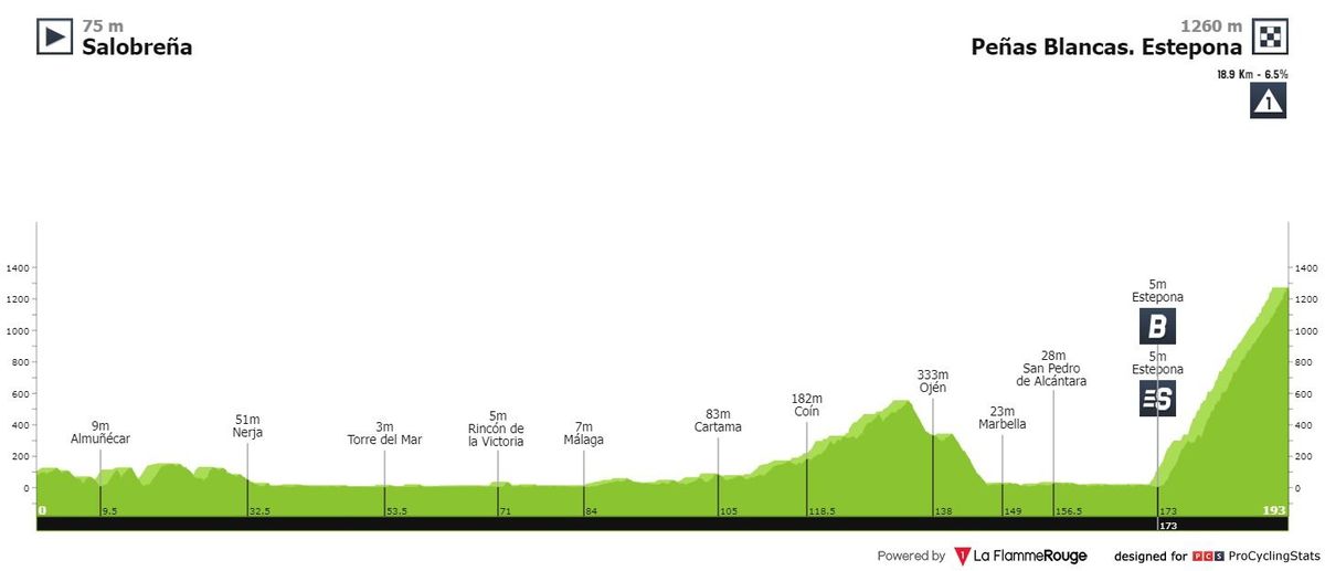 Antevisão Etapa 12 — La Vuelta ciclista a España