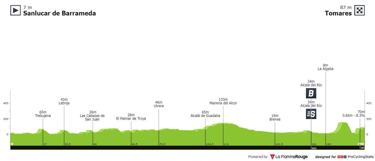Antevisão Etapa 16 — La Vuelta ciclista a España