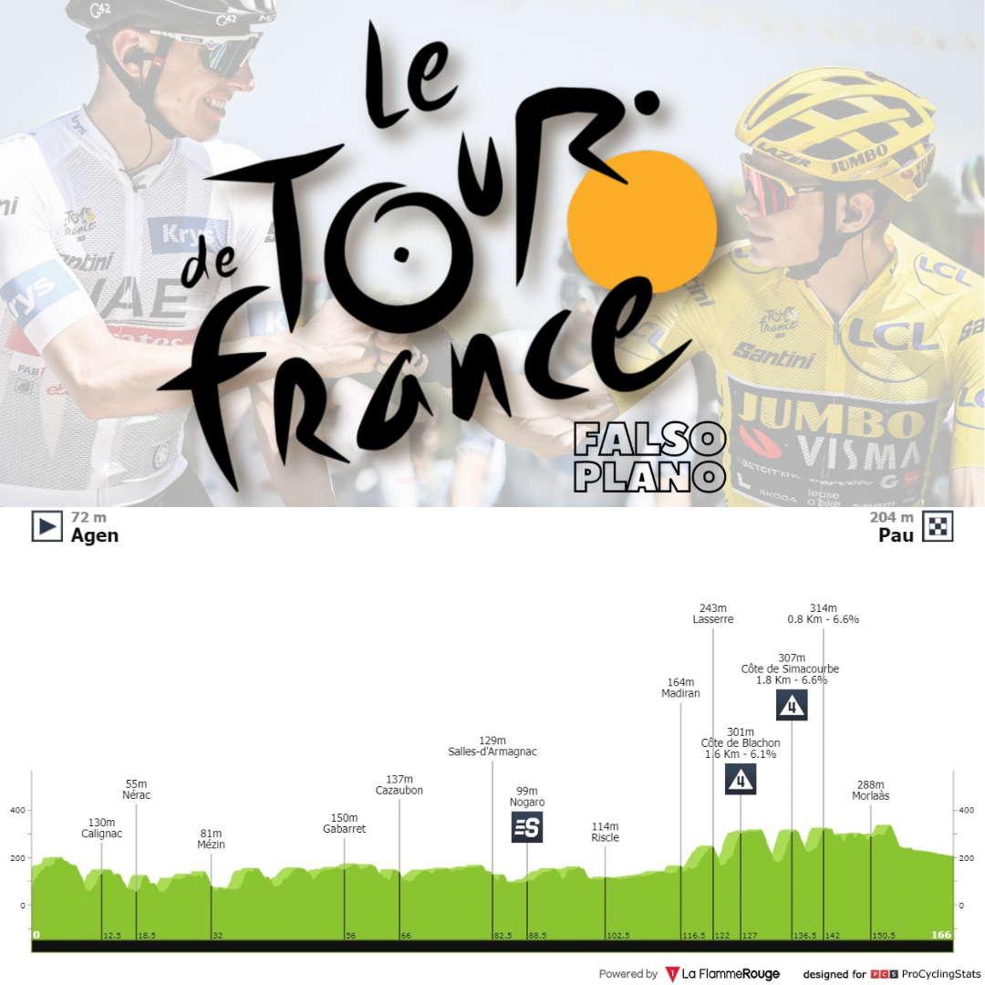 Antevisão Etapa 13 — Tour de France