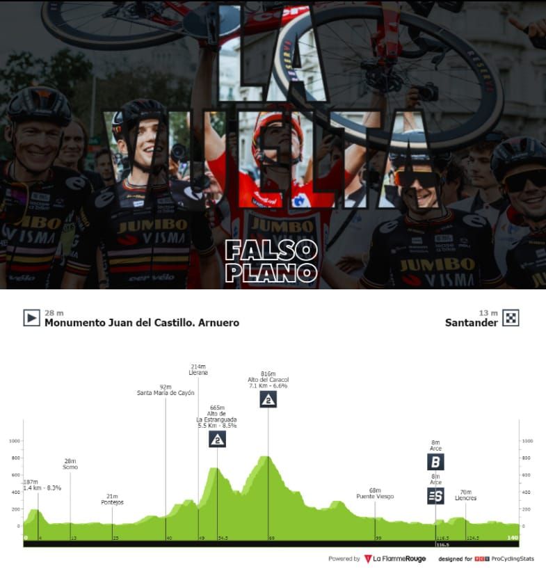 Antevisão Etapa 17 — La Vuelta ciclista a España