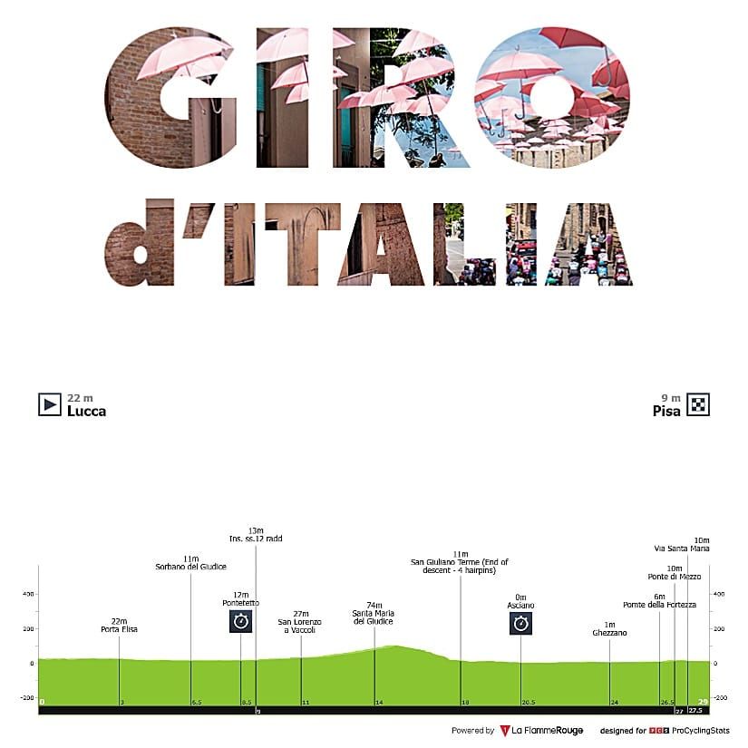 Antevisão Etapa 10 — Giro d'Italia