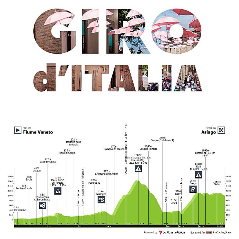 Antevisão Etapa 15 — Giro d'Italia