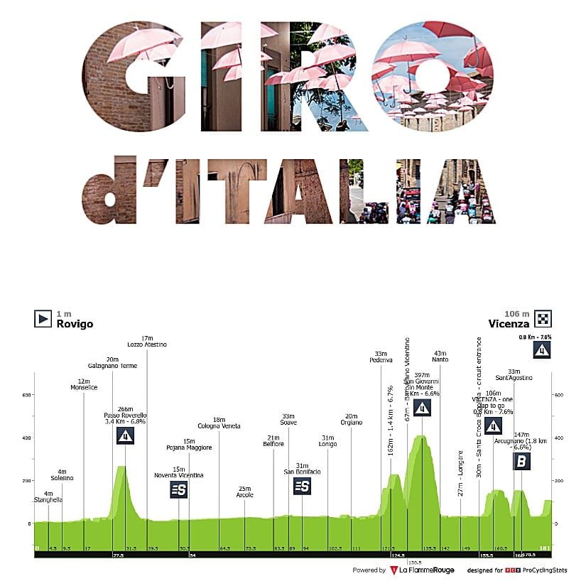 Antevisão Etapa 13 — Giro d'Italia