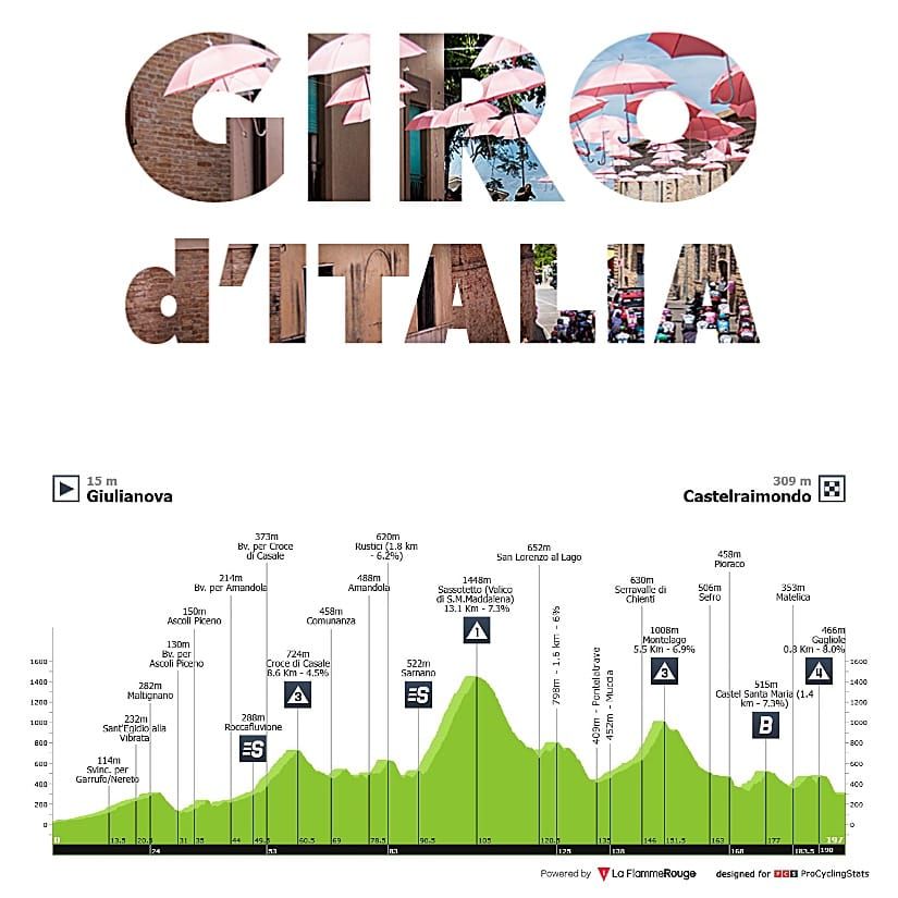 Antevisão Etapa 8 — Giro d'Italia