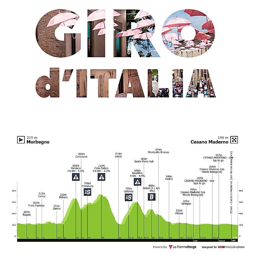 Antevisão Etapa 18 — Giro d'Italia