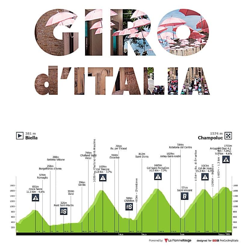 Antevisão Etapa 19 — Giro d'Italia
